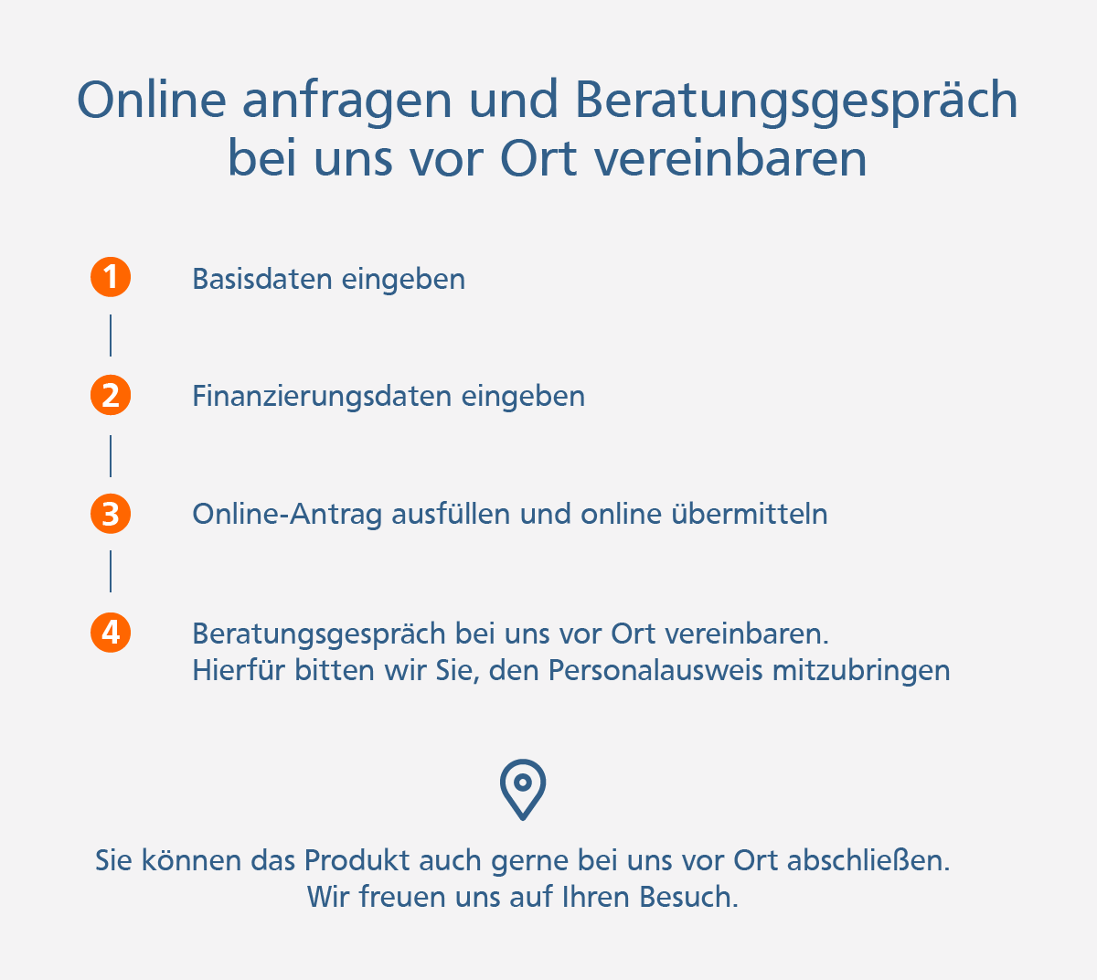 Immobilienfinanzierung Immobilienfinanzierung